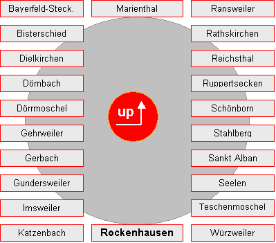 orte im marktplatz  der verbandsgemeinde rockenhausen